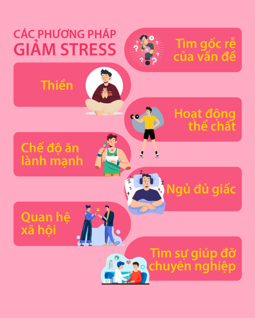 Stress Tăng Huyết Áp: 7 Tác Hại Nguy Hiểm 3 Các phương pháp giảm stress