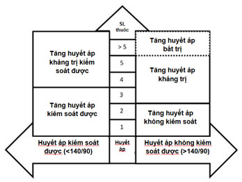 Tần Số Tim Trong Điều Trị Tăng Huyết Áp: 5 Lợi Ích Tối Ưu 3 Dieu tri tang huyet ap khang tri va tang huyet ap bat tri Tim
