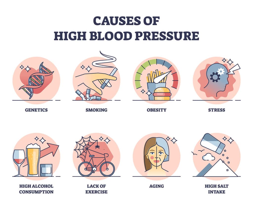 Stress Tăng Huyết Áp: 7 Tác Hại Nguy Hiểm 1 Health Effects of High Blood Pressure - Element Chiropractic