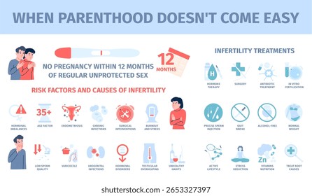Vô Sinh Có Con Được Không? 10 Giải Pháp Kỳ Diệu Y Học Hiện Đại 2 1+ Thousand Infographic Infertility Royalty-Free Images, Stock ...