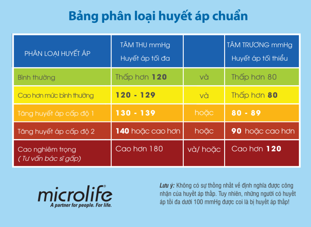 Tần Số Tim Trong Điều Trị Tăng Huyết Áp: 5 Lợi Ích Tối Ưu 2 tần số tim trong điều trị tăng huyết áp 2
