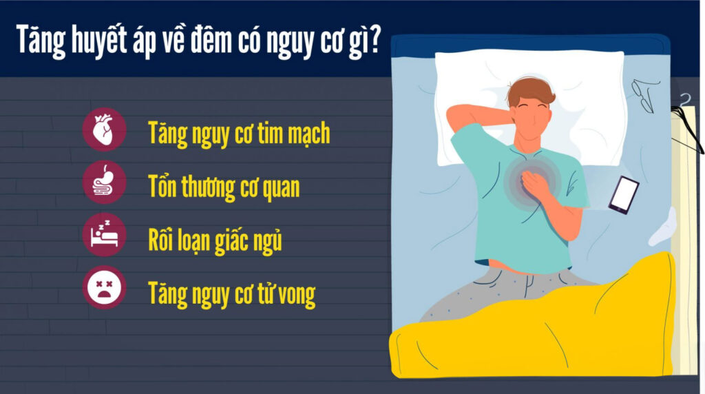 Tăng Huyết Áp Về Đêm: 7 Nguy Cơ Nguy Hiểm Phải Biết 2 tăng-huyết-áp-về-đêm-có-nguy-cơ-gì